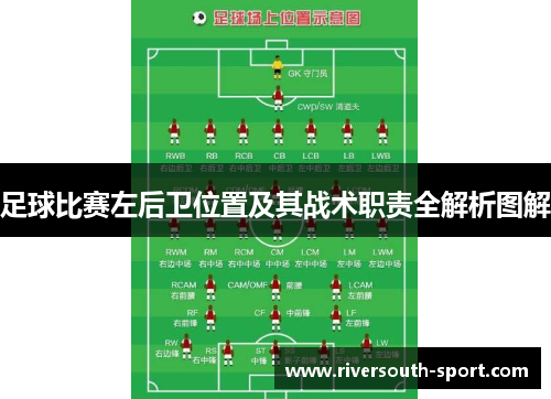 足球比赛左后卫位置及其战术职责全解析图解